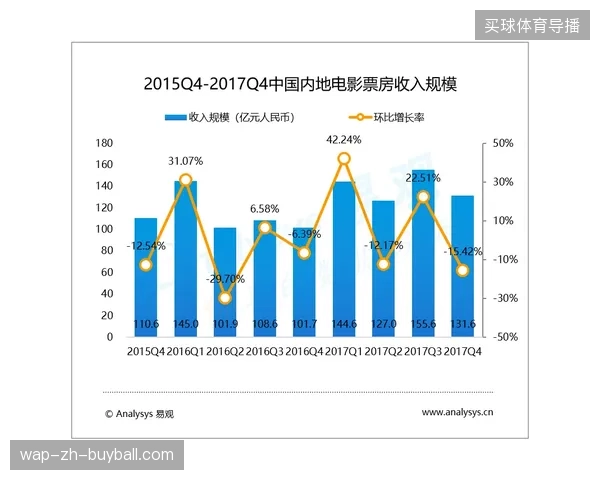体育赛事运营已从单纯的票务销售竞争演进为全周期的安保协同管理能力竞争 体育赛事运营已从单纯的票务销售竞争演进为全周期的安保协同管理能力竞争